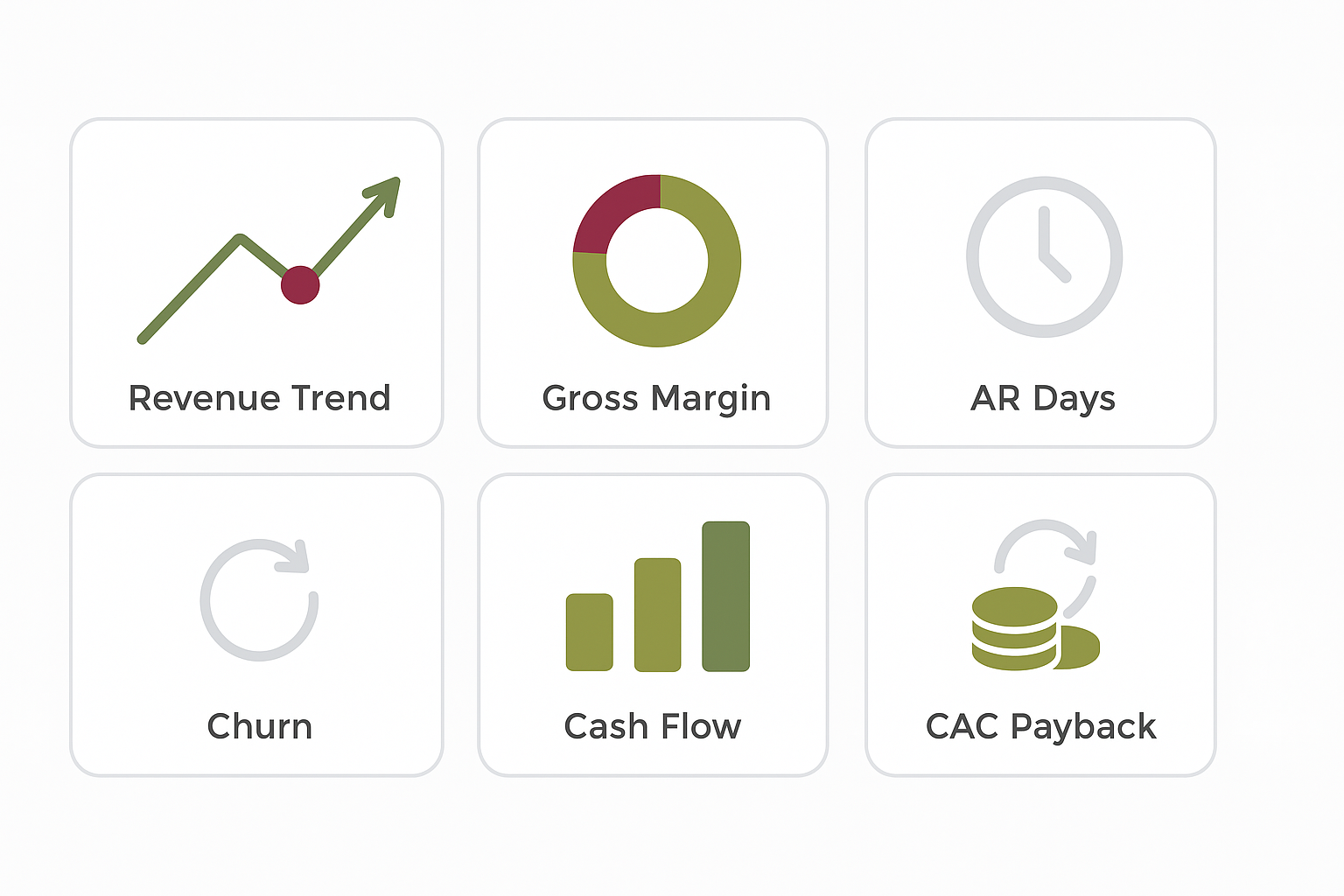 Dashboard illustration with six KPI tiles where revenue trend, gross margin, and cash flow are highlighted while other metrics are muted